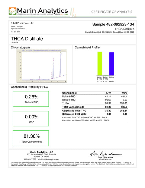 THCa - 2g Vape Cartridge